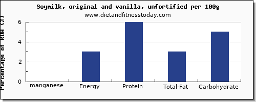 manganese and nutrition facts in soy milk per 100g